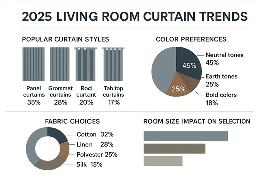 Living Room Drapes and Curtains Ideas: Complete Guide to Transform Your Space in 2025